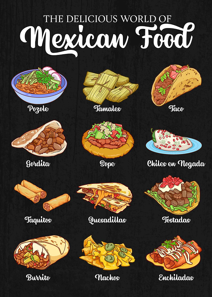 Delicious World of Mexican Food