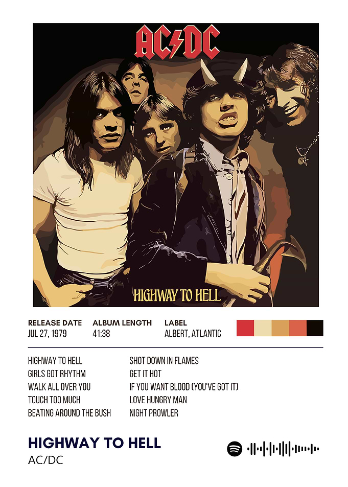 AC/DC Highway to Hell Album Cover