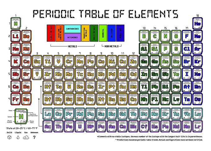Pixel Art Periodic Table of Elements