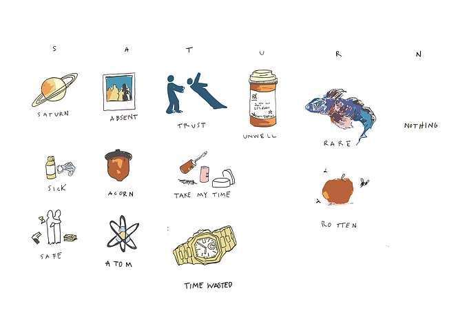 Saturn : Word Association Visuals
