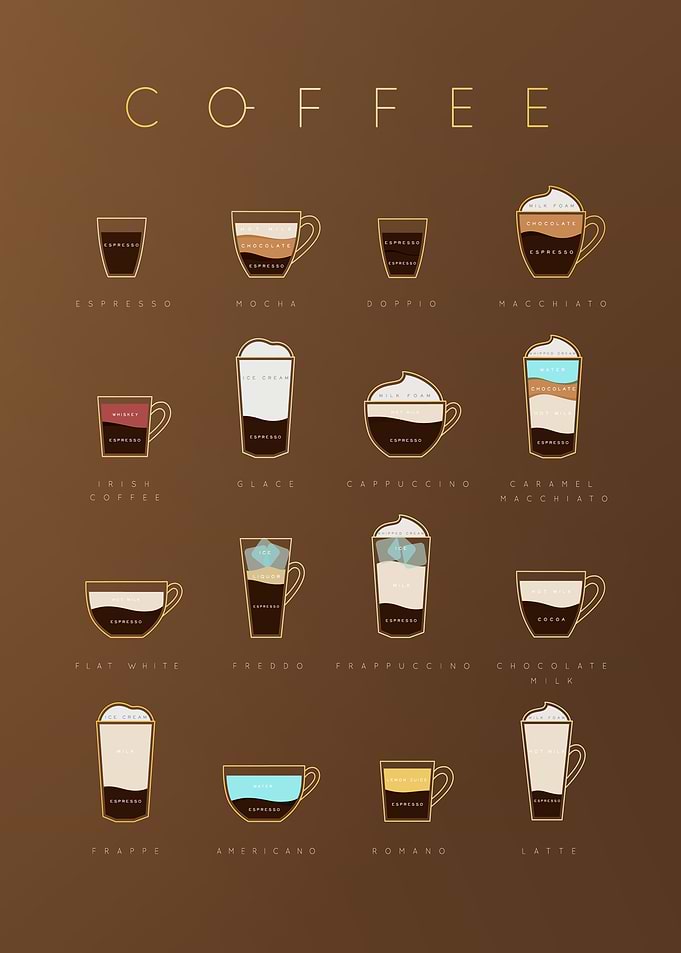 Coffee Types Illustration