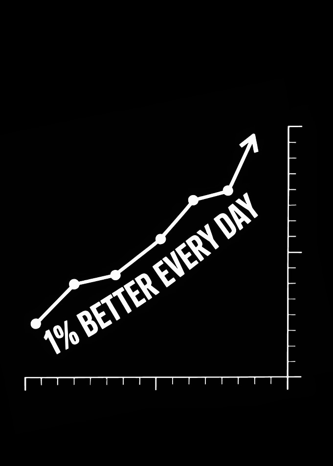 1% Better Every Day Graph