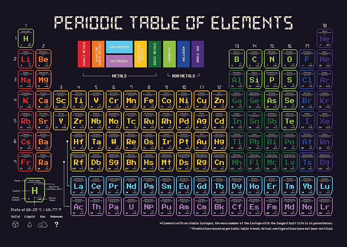 Periodic Table of Elements Pixel Art