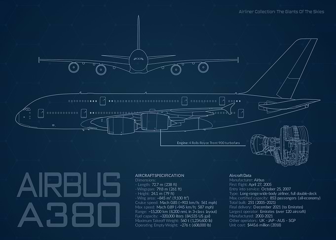 Airbus A380