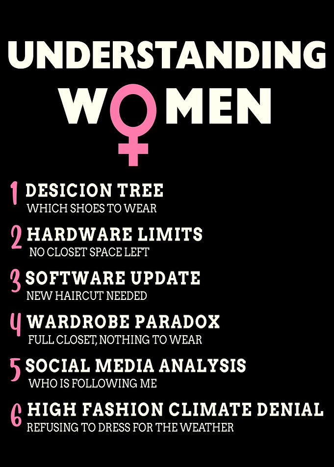 Women - Funny Female Logic Poster | Women's Humor Wall Art | Girl Power Gift