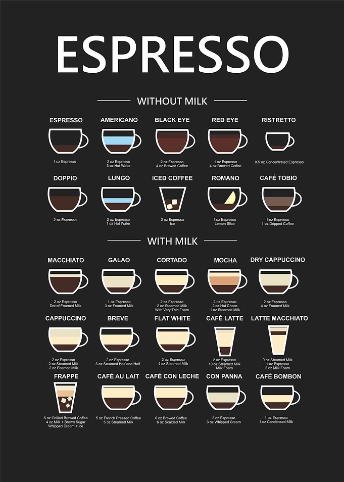 Espresso Coffee Types Chart