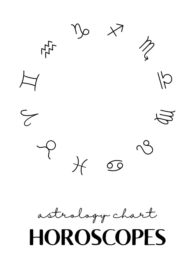 Astrology Chart with Zodiac Signs