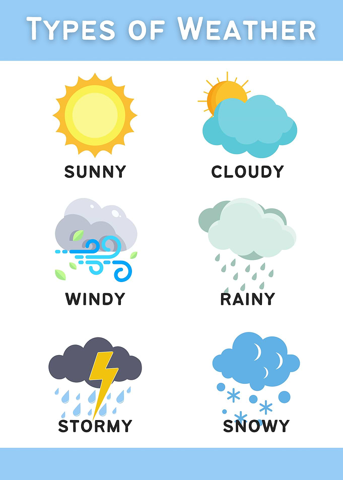 Types of Weather