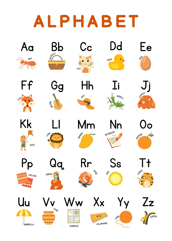 Alphabet learning chart