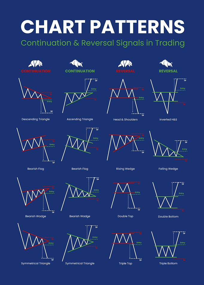 Chart Patterns: Trading Signals Guide