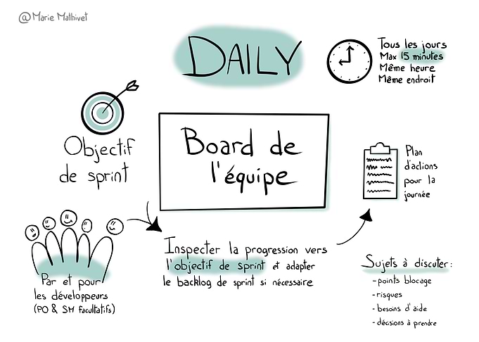 Affiche Daily Scrum