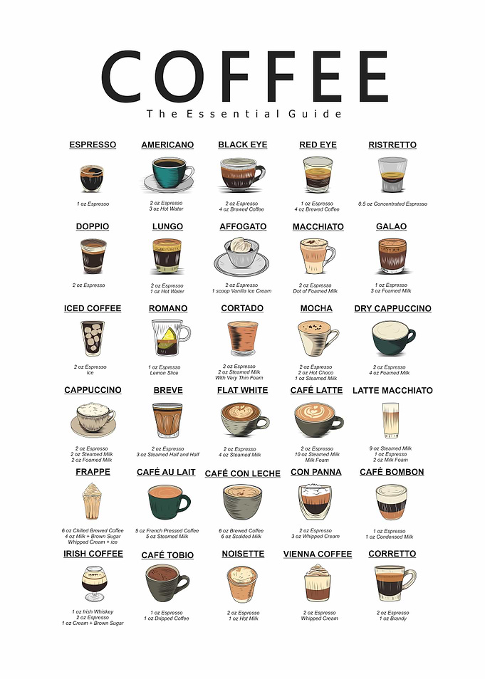 Coffee Guide Vintage