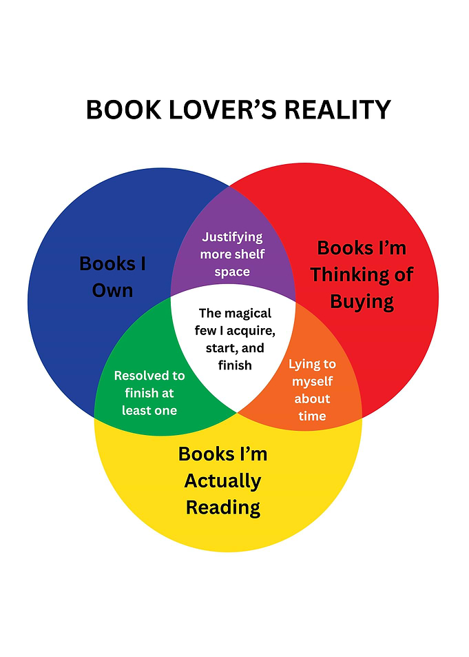 Book Lover's Reality Venn Diagram