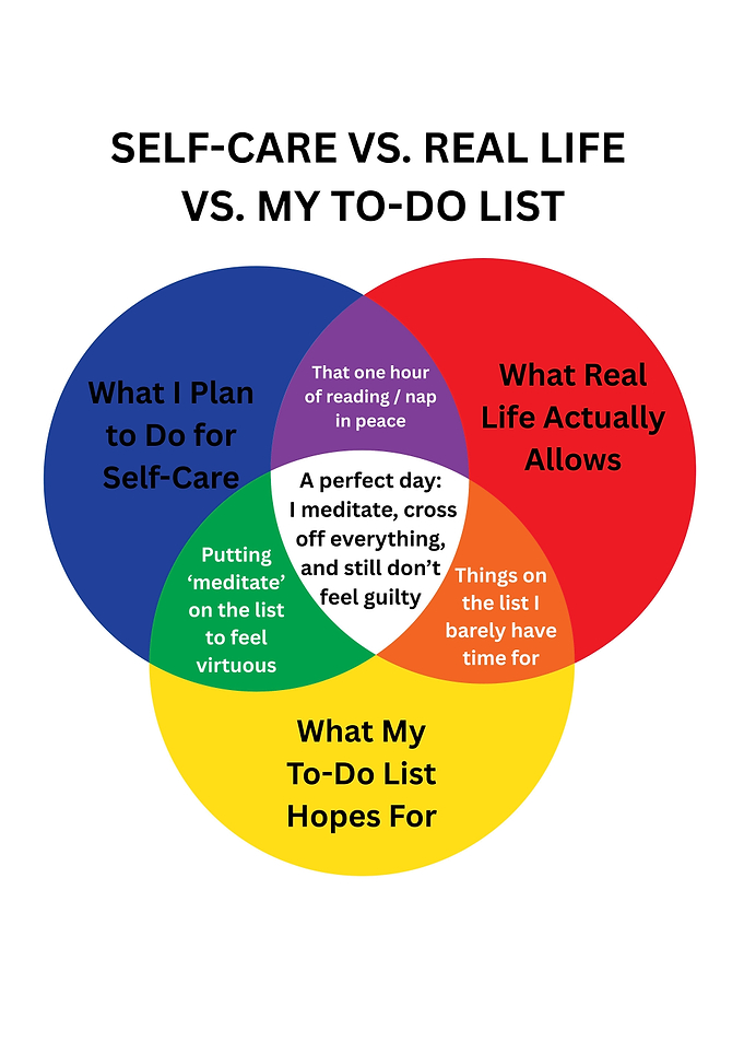 Self-Care vs. Real Life Venn Diagram