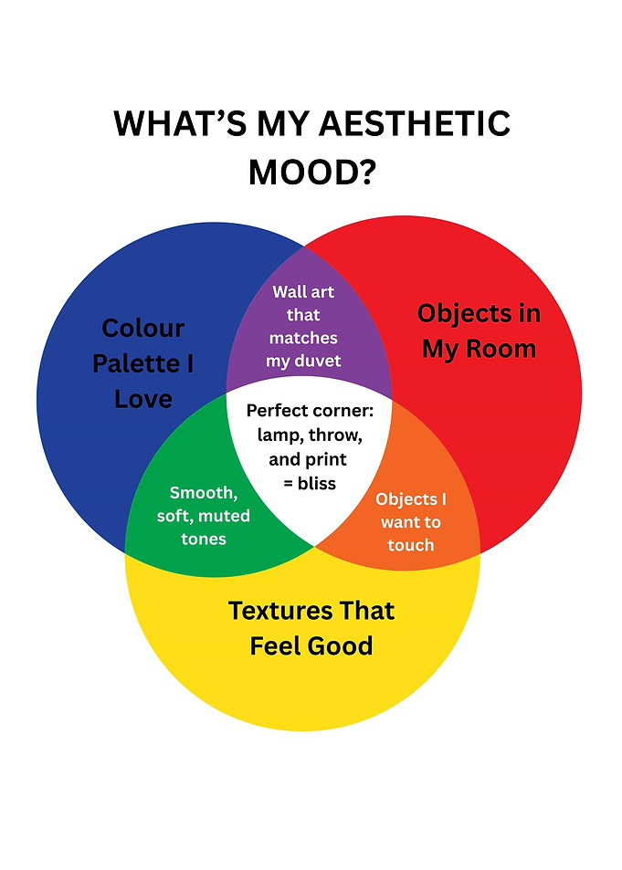 Aesthetic Mood Venn Diagram