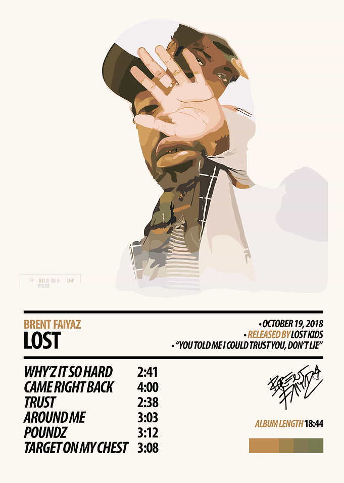 Brent Faiyaz - Lost Album Cover
