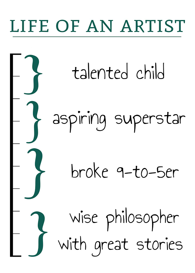 Funny Life Of An Artist Timeline
