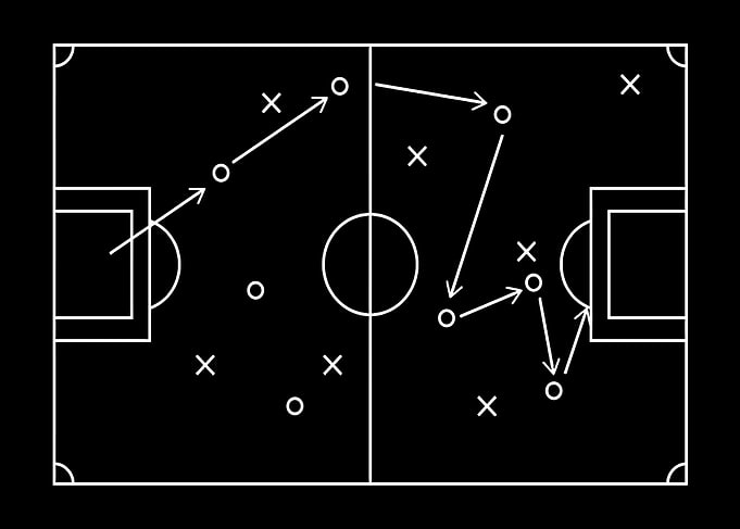 Soccer Field Play Diagram