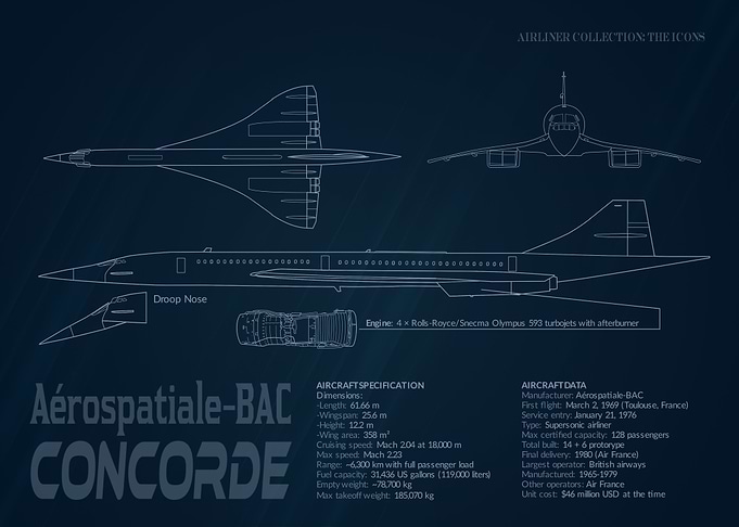 Aérospatiale-BAC Concorde