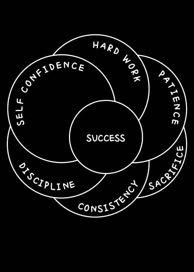 Success Factors Diagram