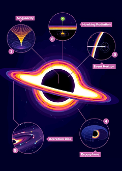 Black Hole Diagram with Key Features
