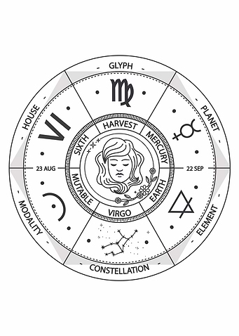 Virgo Zodiac Sign Wheel Illustration