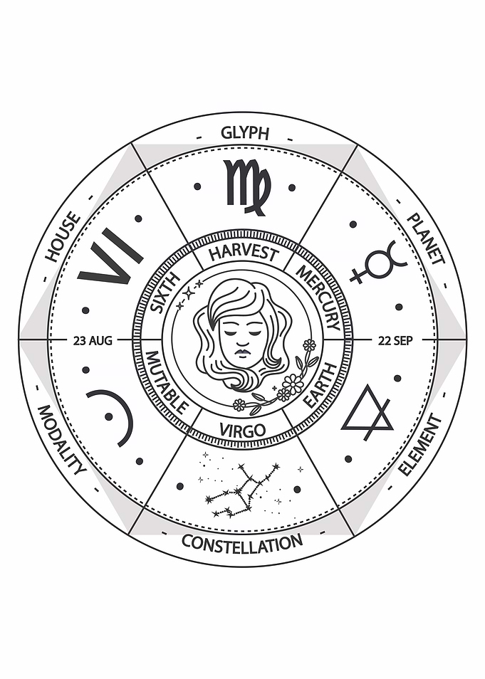 Virgo Zodiac Sign Wheel Illustration
