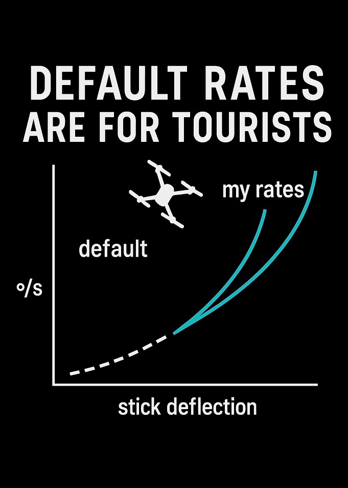 Drone Rates Graph: Default vs. My Rates