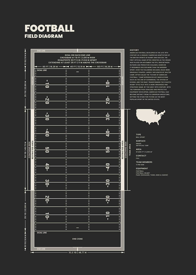 Football Field Diagram Blueprint