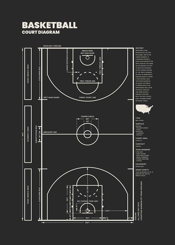 Basketball Court Diagram Blueprint