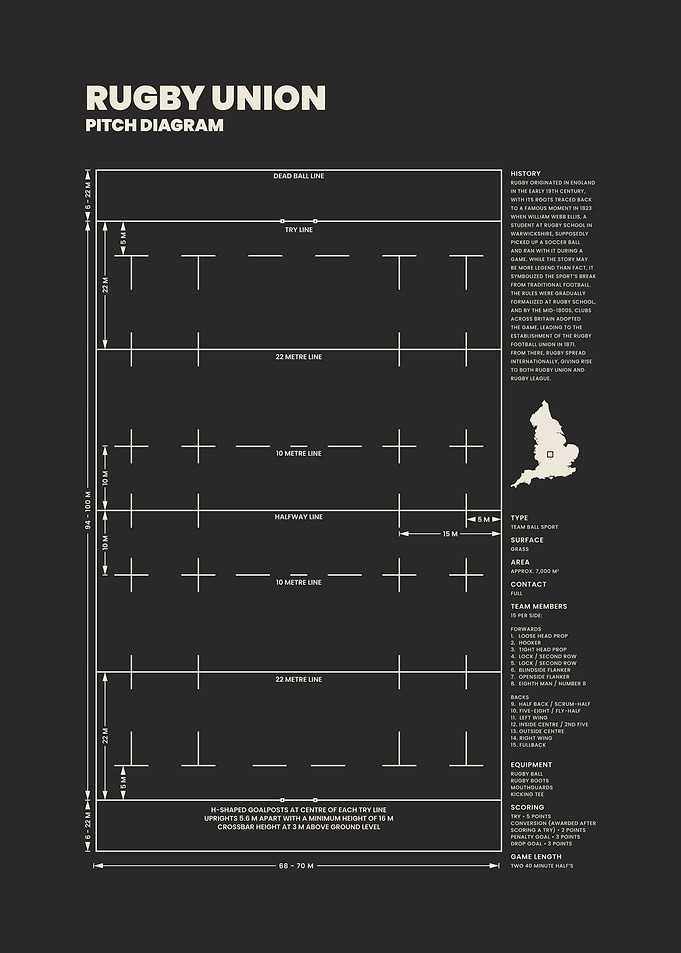 Rugby Union Pitch Diagram Blueprint