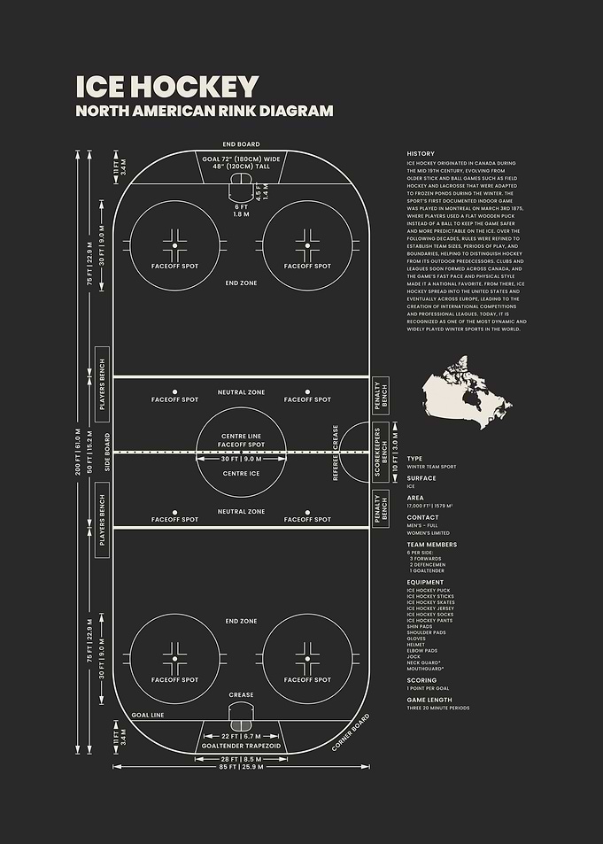 Ice Hockey Rink Diagram North American Blueprint