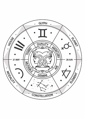 Gemini Zodiac Wheel Illustration