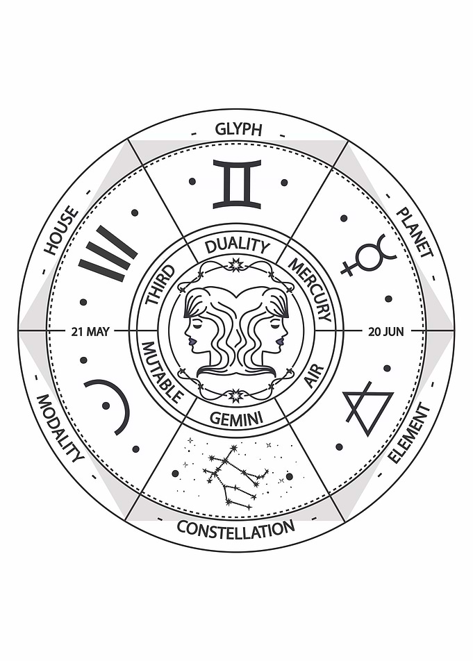 Gemini Zodiac Wheel Illustration