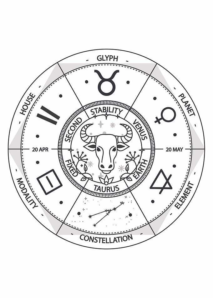 Taurus Zodiac Sign Wheel Illustration