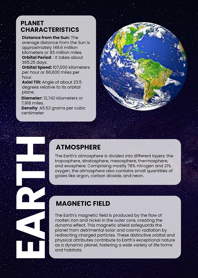 Earth Planet Characteristics and Information