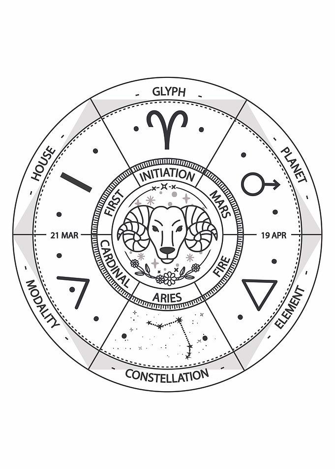 Aries Zodiac Sign Wheel Illustration