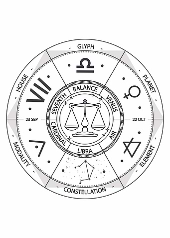 Libra Zodiac Sign Wheel Illustration