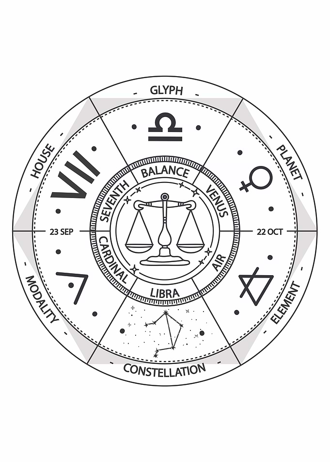 Libra Zodiac Sign Wheel Illustration