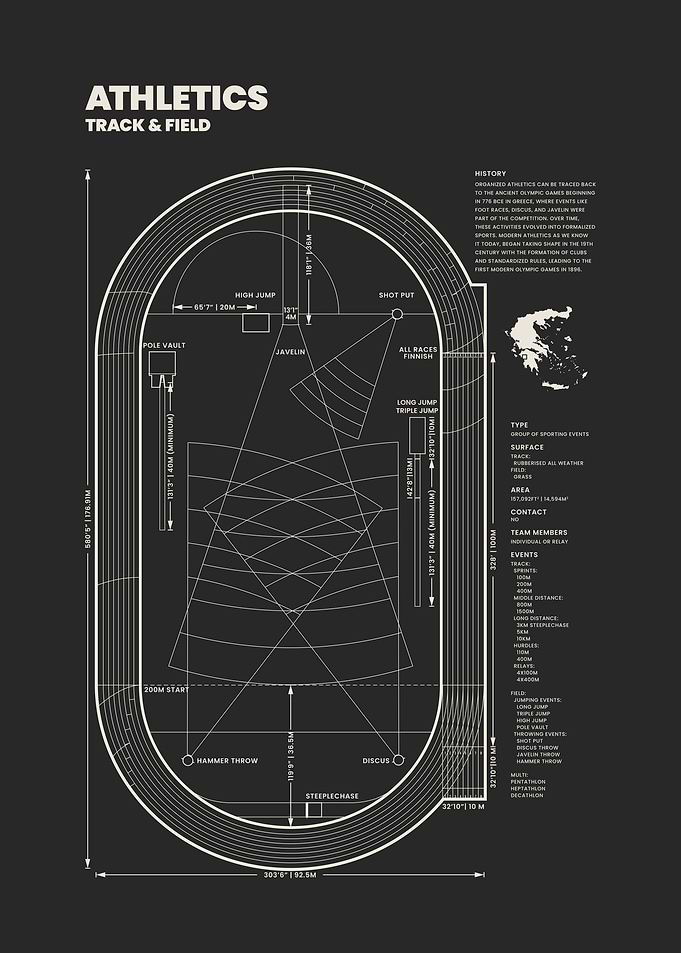 Athletics Track and Field Blueprint