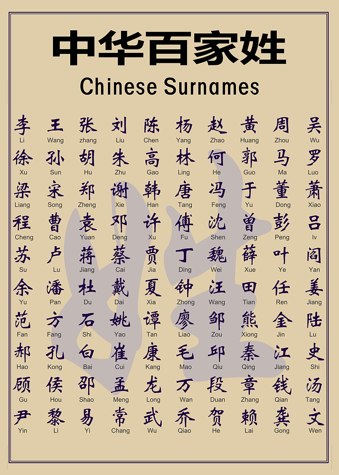 Chinese Surnames Chart