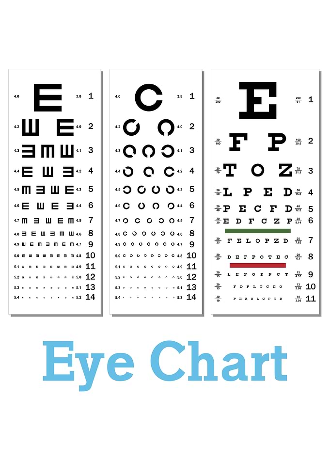 Eye Charts: Visual Acuity Tests