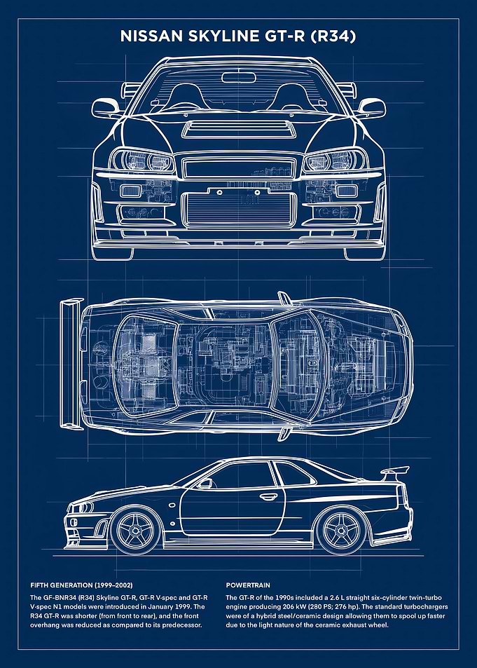 Nissan Skyline GTR Blueprint