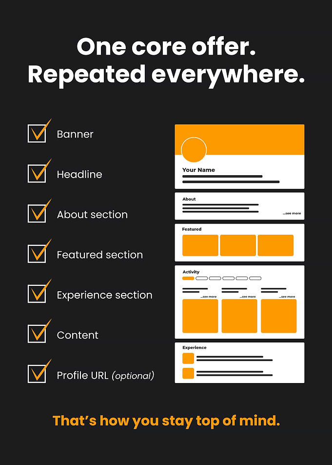 Website Layout Guide with Orange Accents