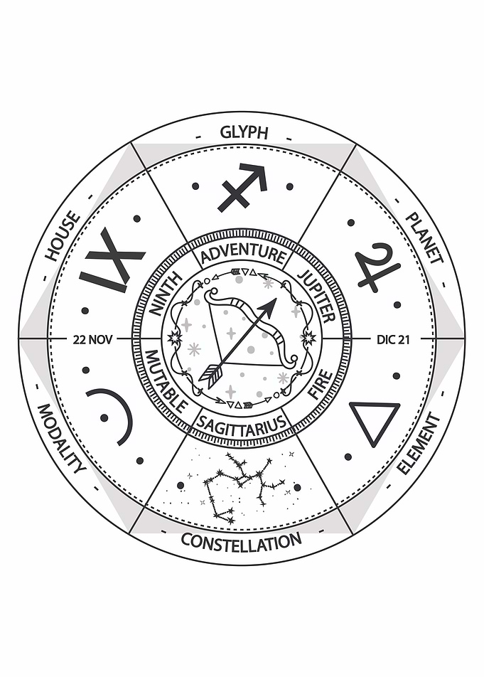 Sagittarius Zodiac Wheel Illustration