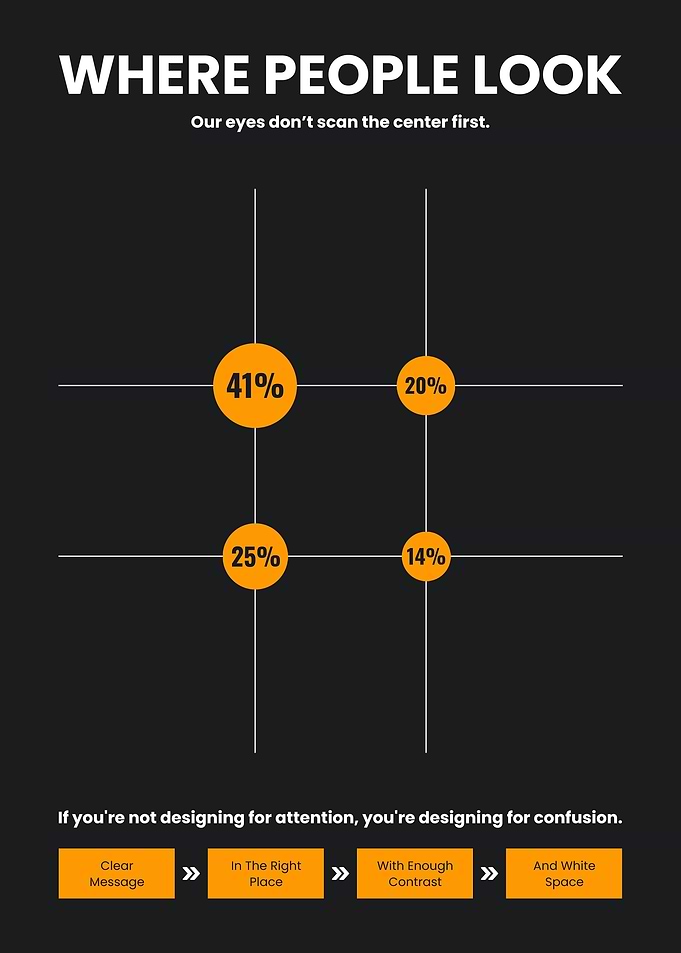 Eye Tracking Heatmap Design Principles