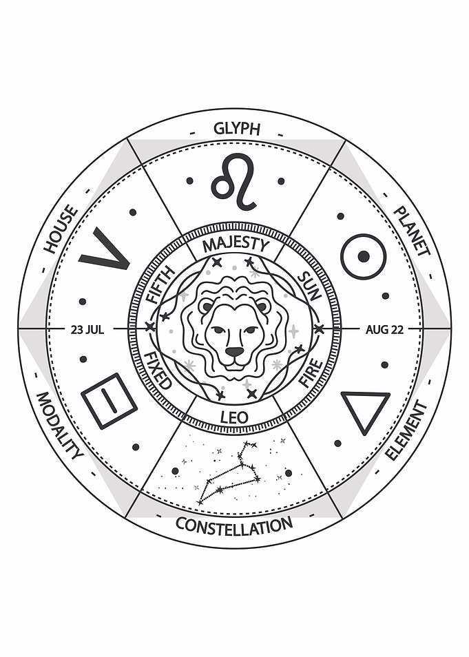 Leo Zodiac Sign Wheel Illustration