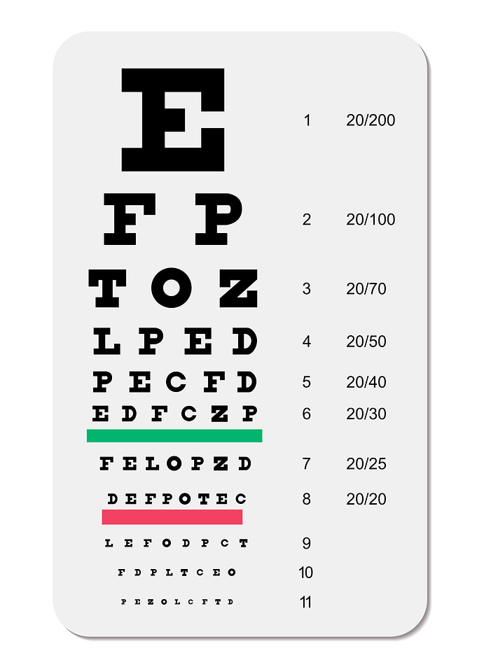 Eye Chart Vision Test