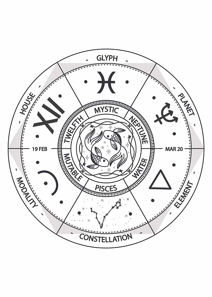 Pisces Zodiac Sign Wheel Illustration