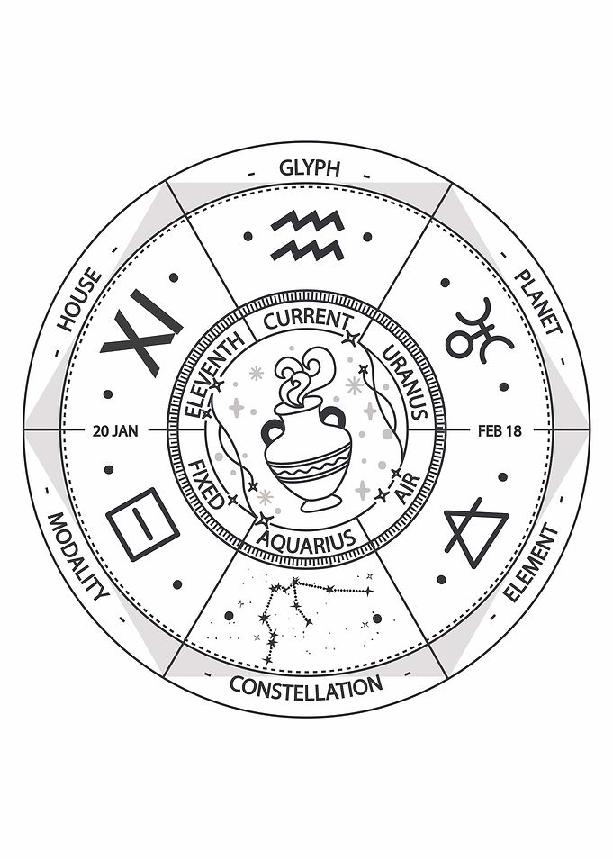 Aquarius Zodiac Sign Wheel Illustration